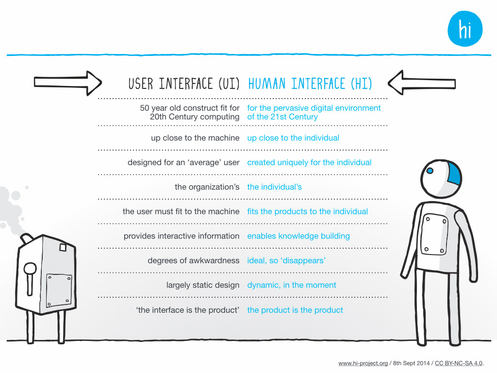 The hi-project 8th Sept 2014.008